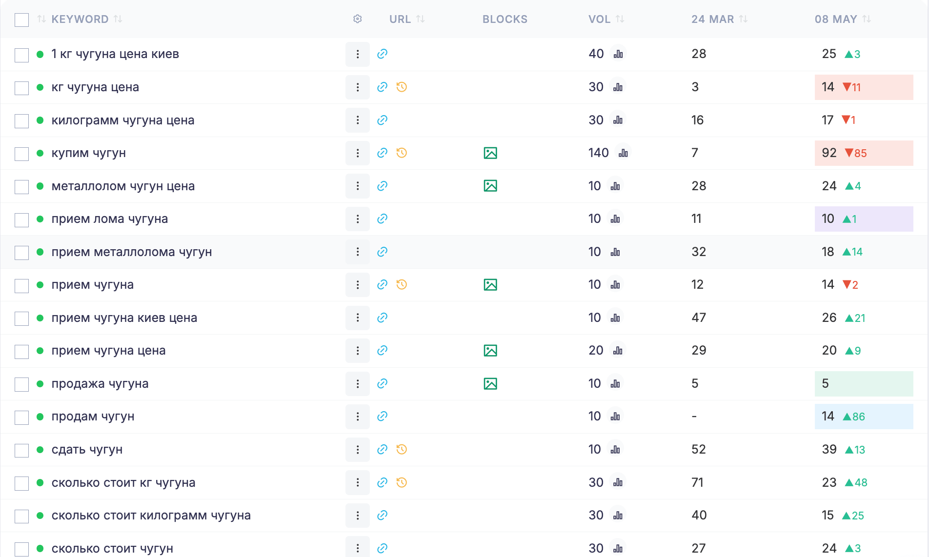 Мобільний проти Десктопу