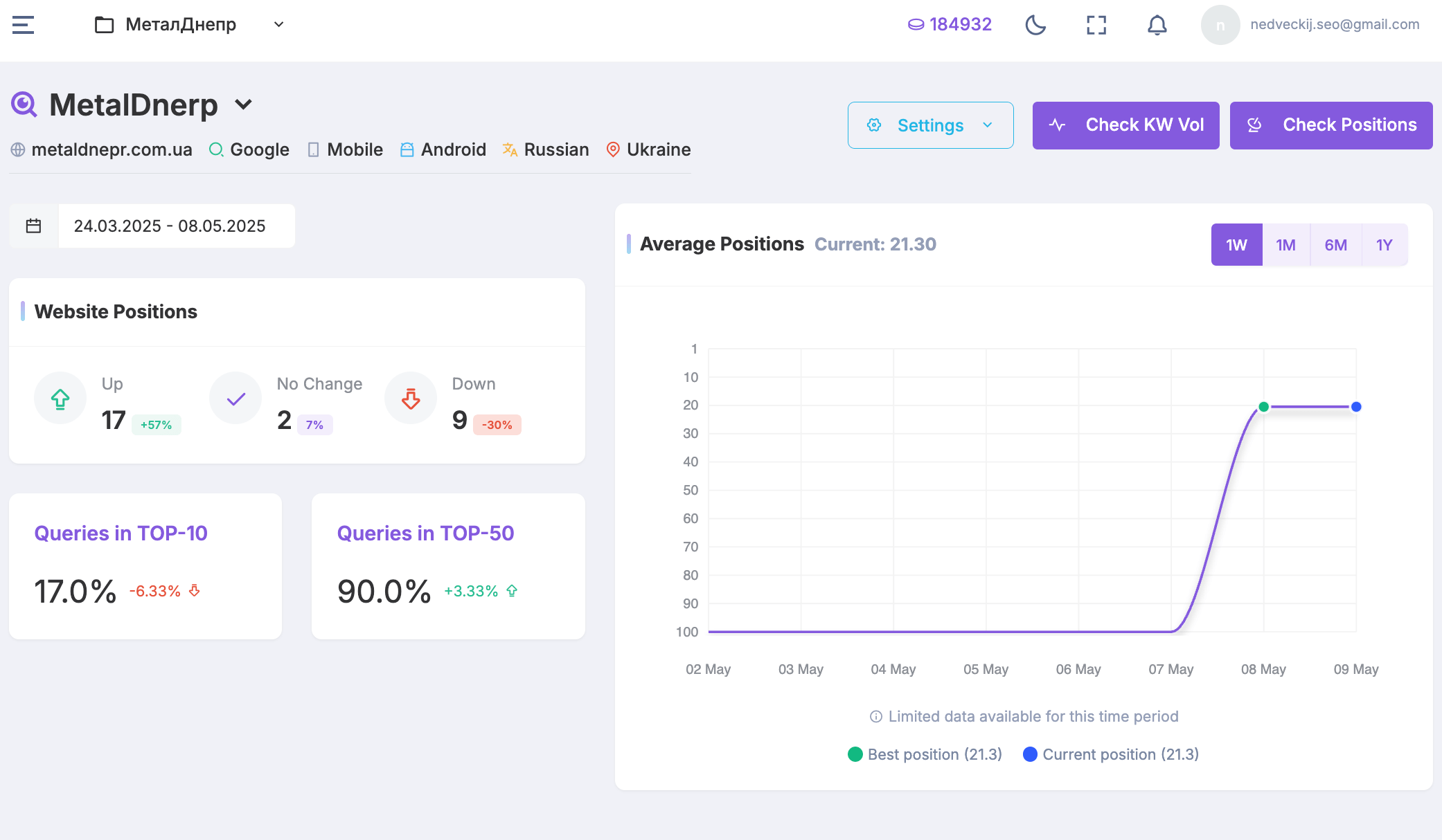 Детальні звіти